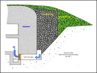 De experimentele luchtinlaat van blok 7